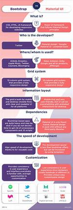What Is Material Bootstrap
