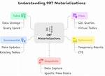 What Is Materialization in Database?