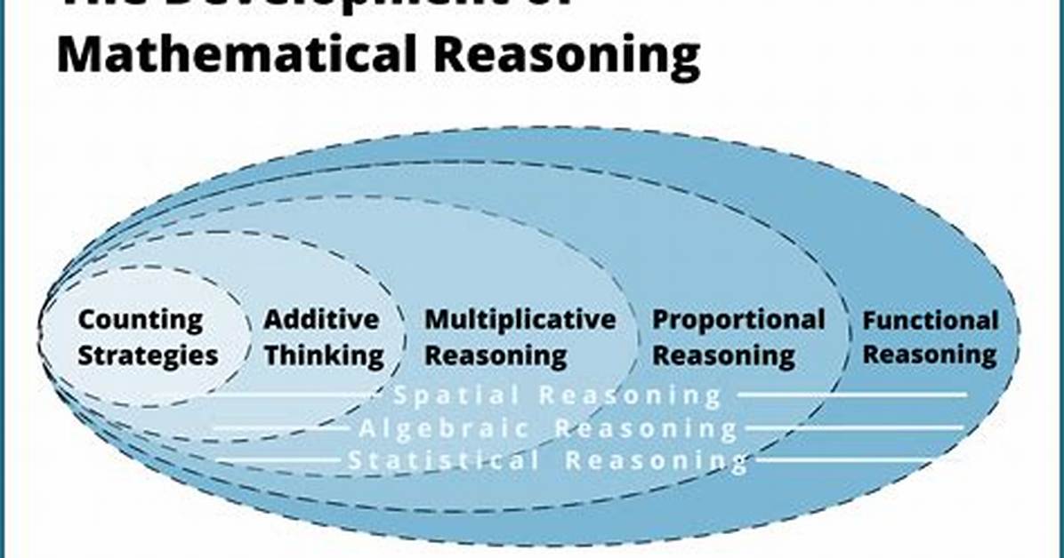 What Is Math Reasoning?