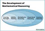 What Is Math Reasoning?