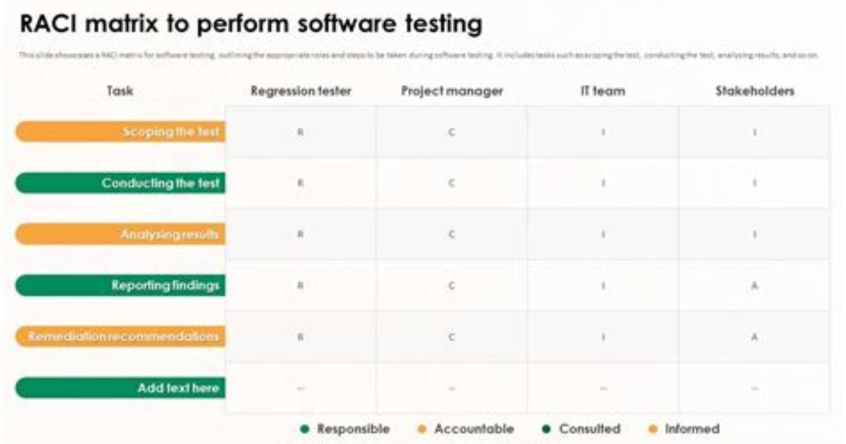 What Is Matrix in Software Testing?