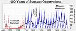 What Is Maunder Minimum?