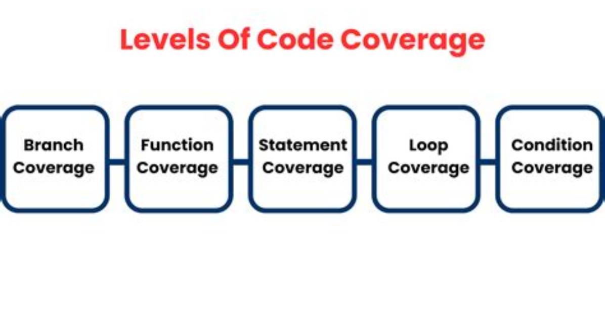 What Is Meant by Code Coverage?