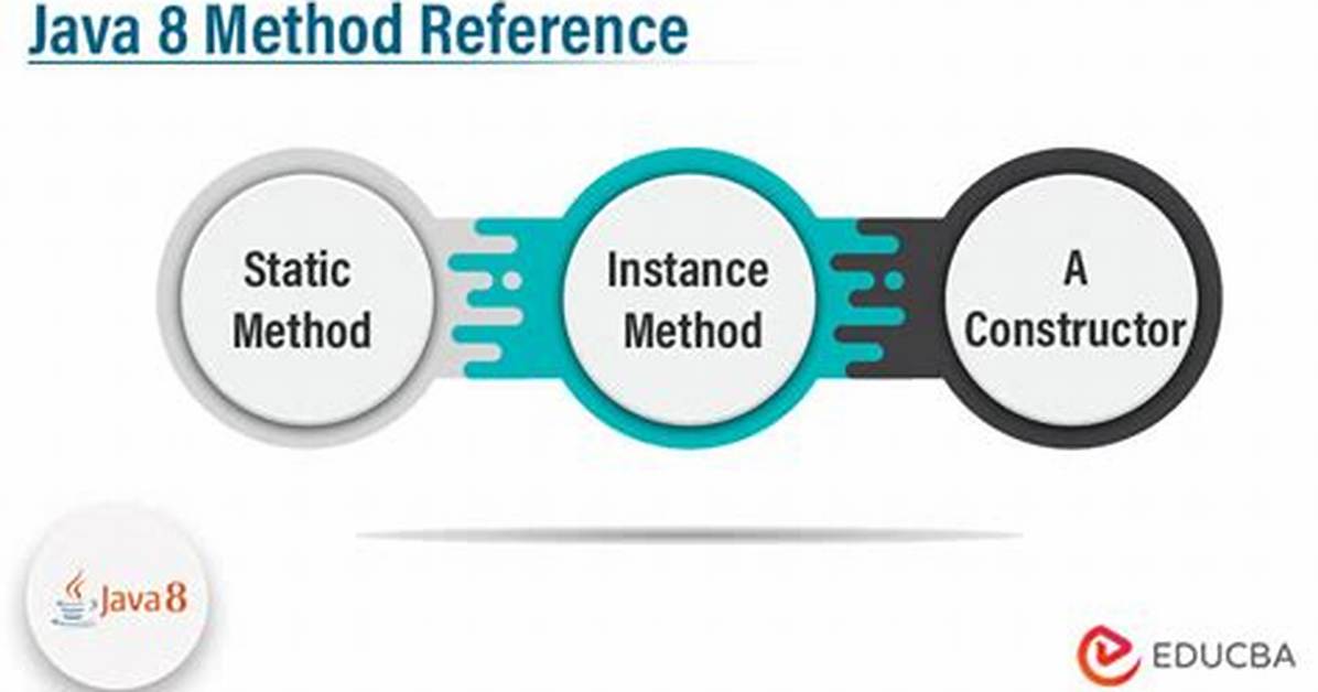 What Is Meant by Java 8