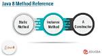 What Is Meant by Java 8