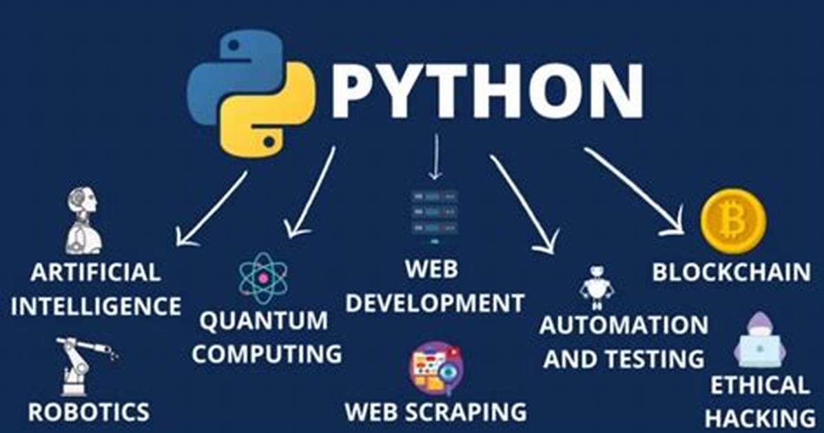 What Is Meant by Python Language?