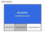 What Is Memory Allocatable?