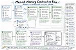 What Is Memory Construction