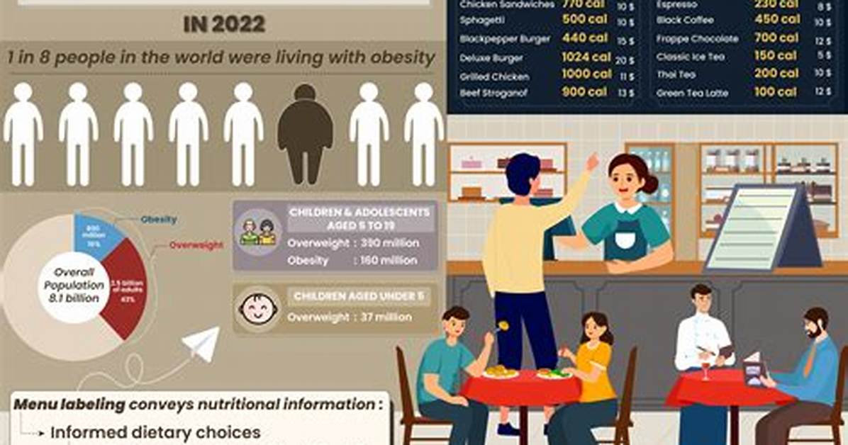 What Is Menu Labeling? | Contextresponse. Com