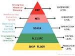 What Is Mes System?