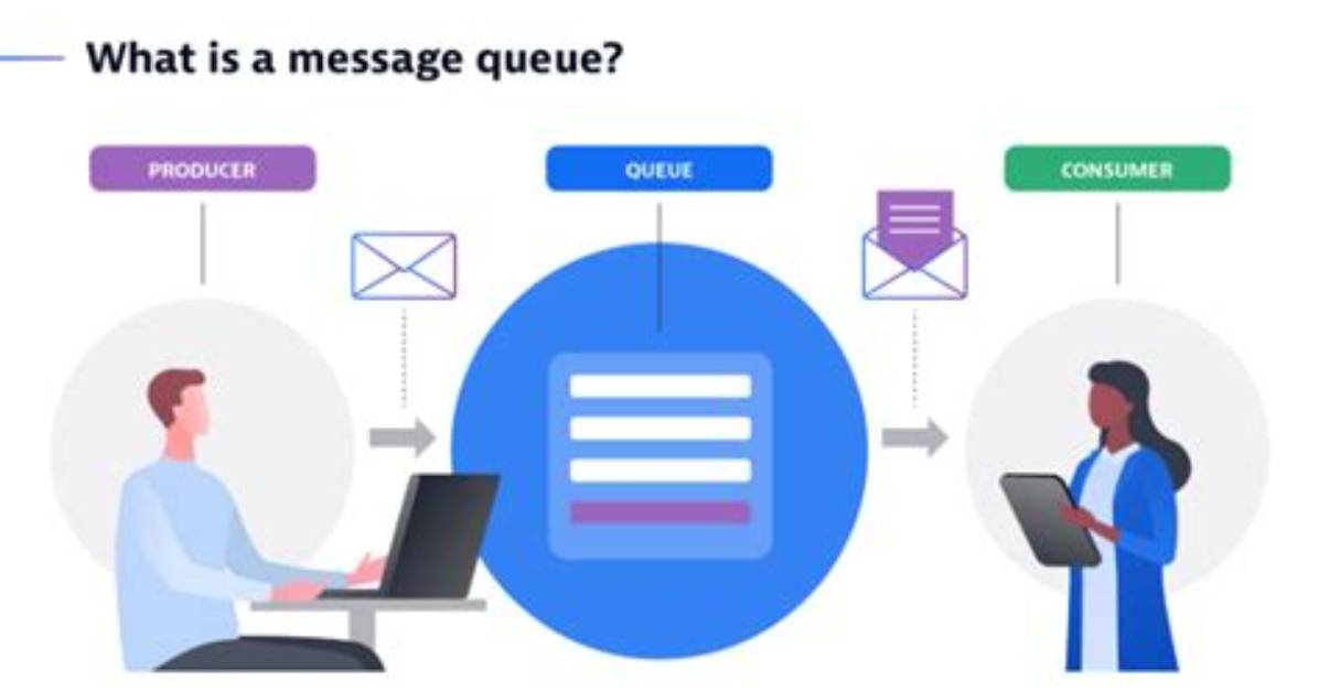 What Is Message Queuing?