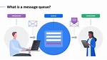 What Is Message Queuing?