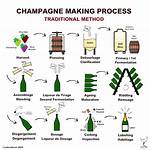 What Is Method Champagne