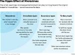 What Is Micro Stress?