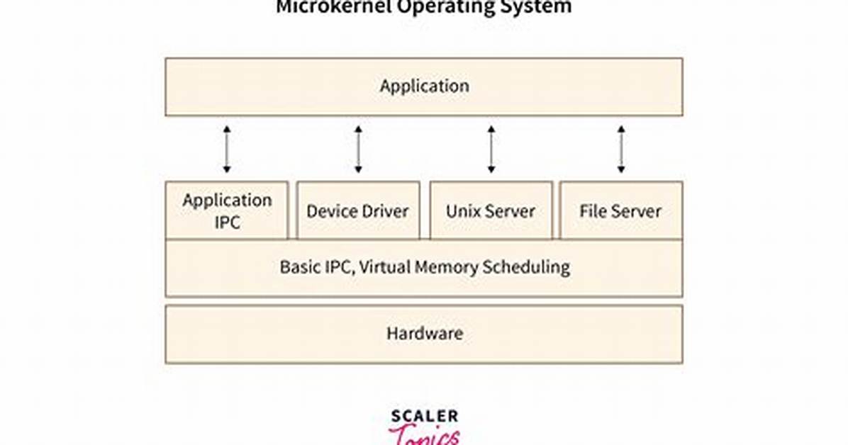 What Is Microkernel Operating System?