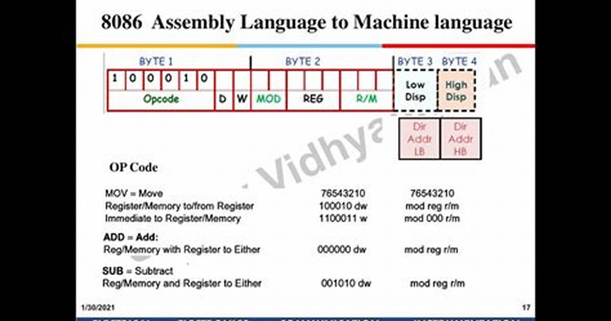 What Is Microprocessor Machine Code?