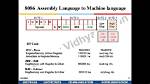 What Is Microprocessor Machine Code?