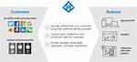 What Is Microsoft B2C
