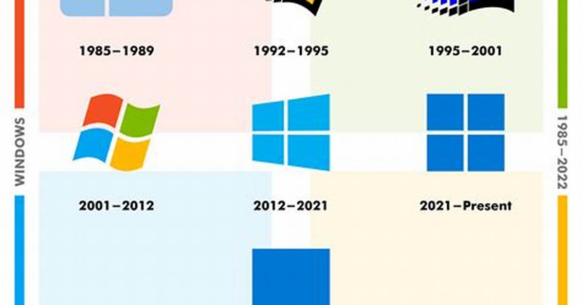 What Is Microsoft Windows?