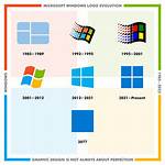 What Is Microsoft Windows?