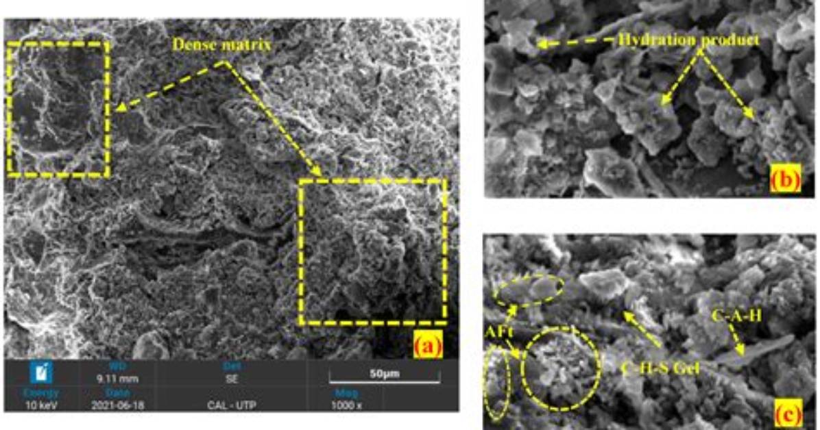 What Is Microstructural Characterization?