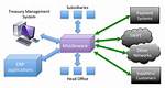 What Is Middleware