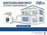 What Is Mini Split Cooling