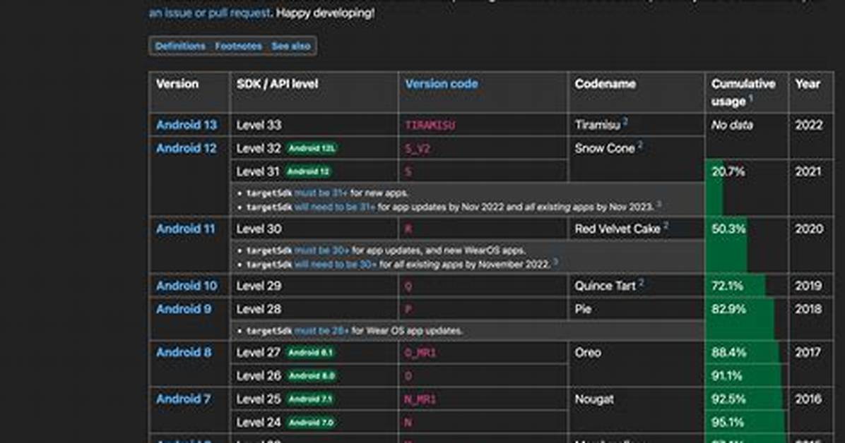 What Is Minimum Api Level in Android Studio?