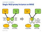What Is Mld Proxy?