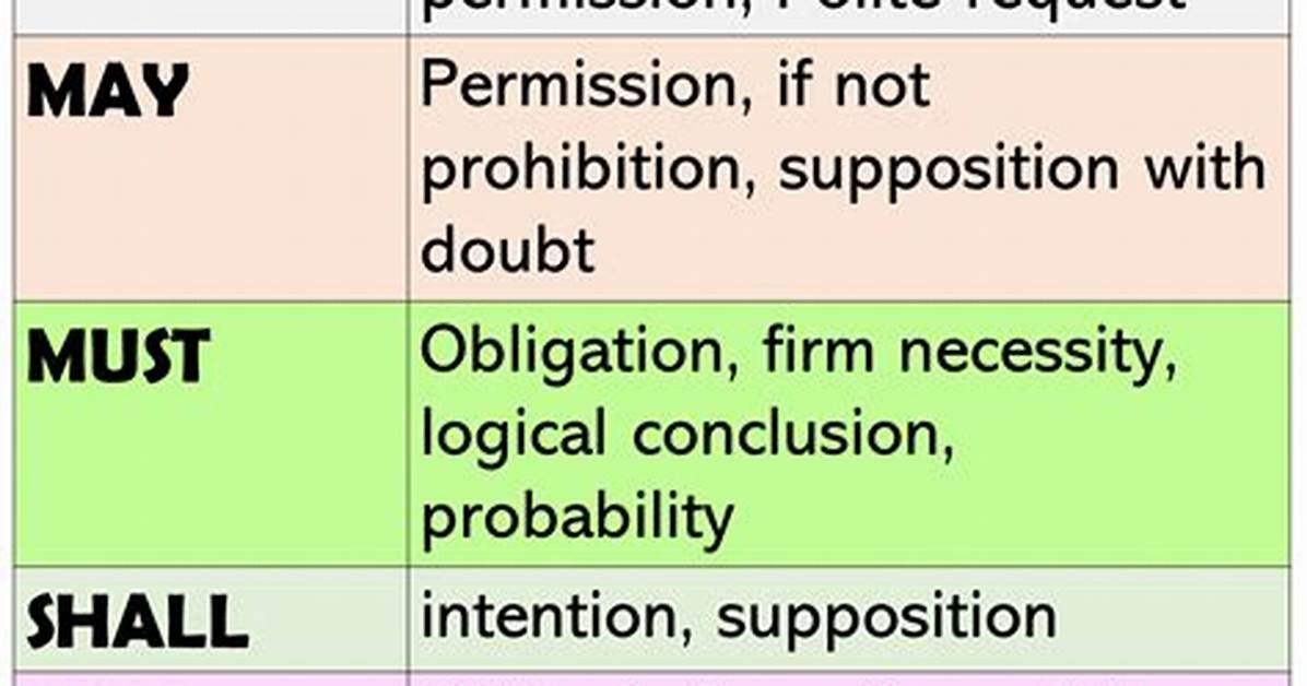 What Is Modals