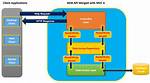 What Is Model in Web Api