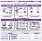 What Is Modifier 25?