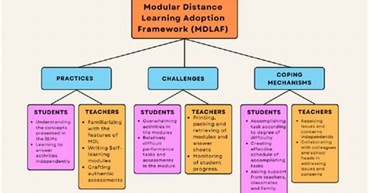 What Is Modular Learning?