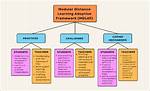 What Is Modular Learning?