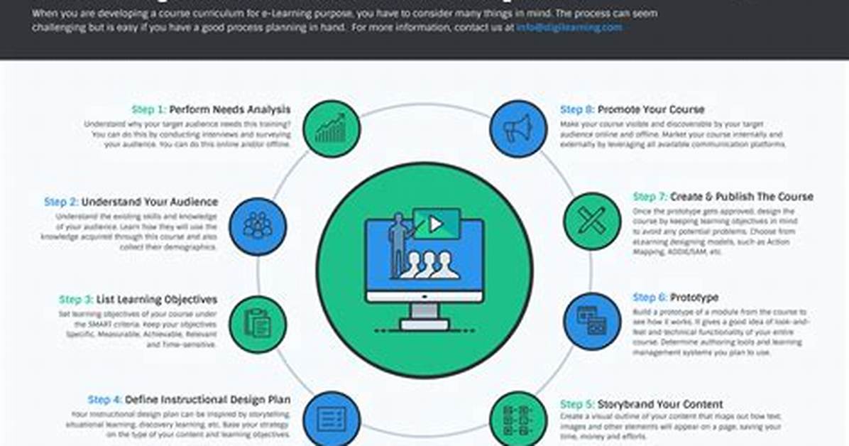 What Is Module in Web Development?