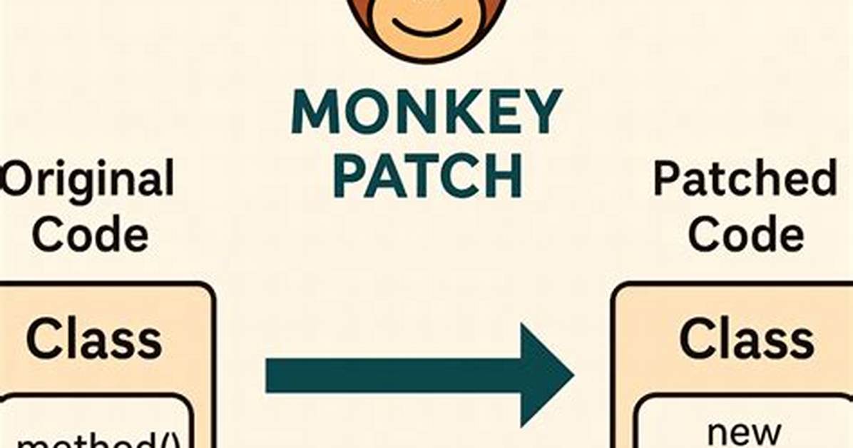 What Is Monkey Patching?
