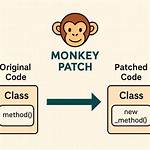What Is Monkey Patching?