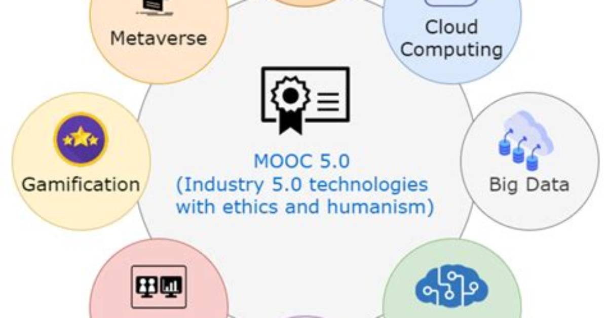 What Is Mooc