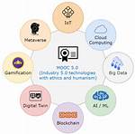 What Is Mooc