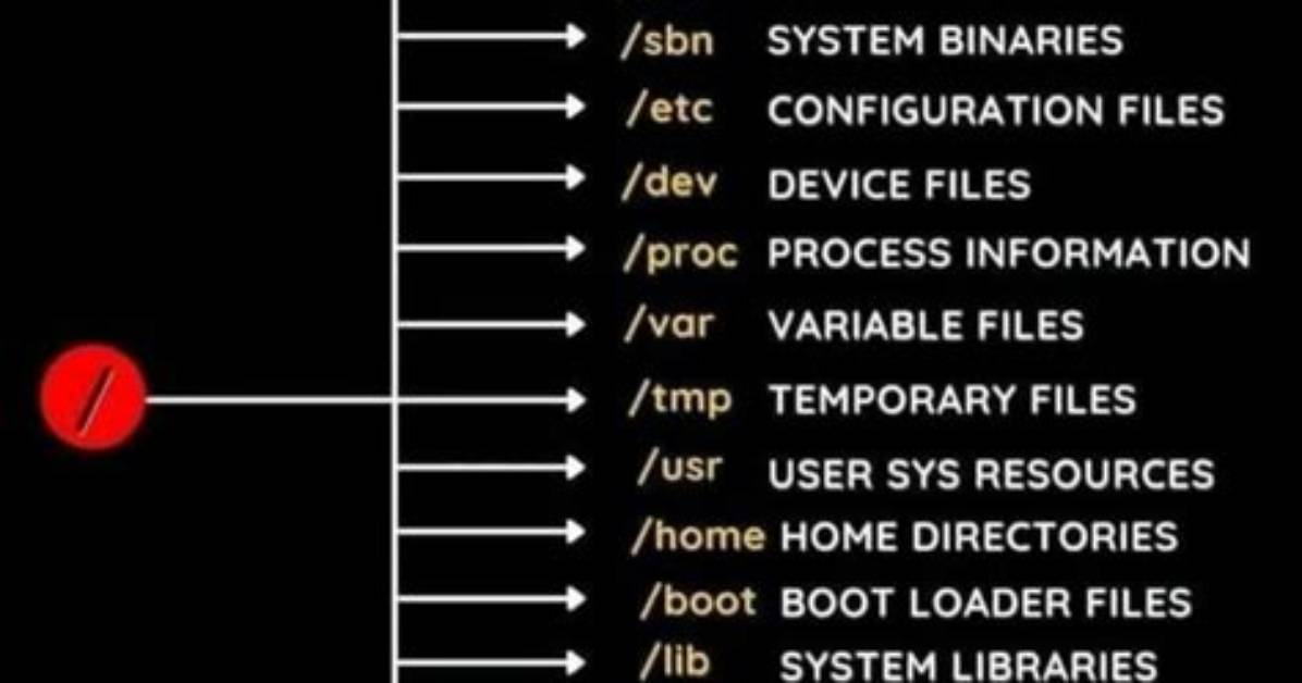 What Is Mount Path in Linux?