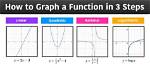 What Is Msgrcv Function?
