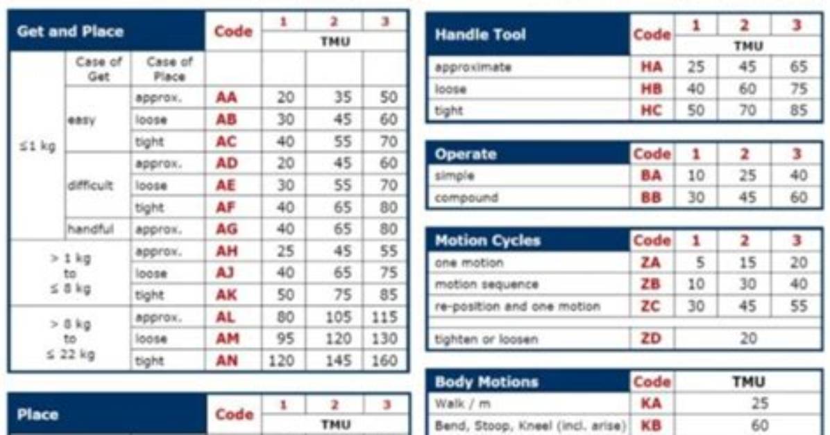 What Is Mtm Code