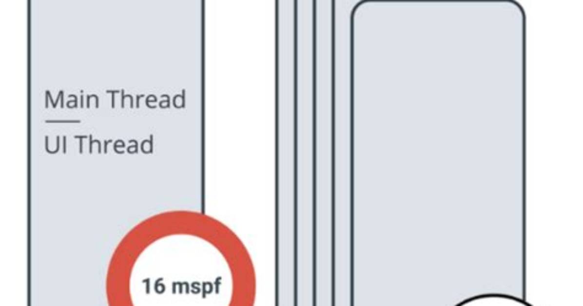 What Is Multi Threading in Android?