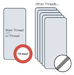 What Is Multi Threading in Android?