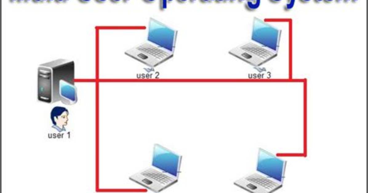 What Is Multi User Operating Systems?