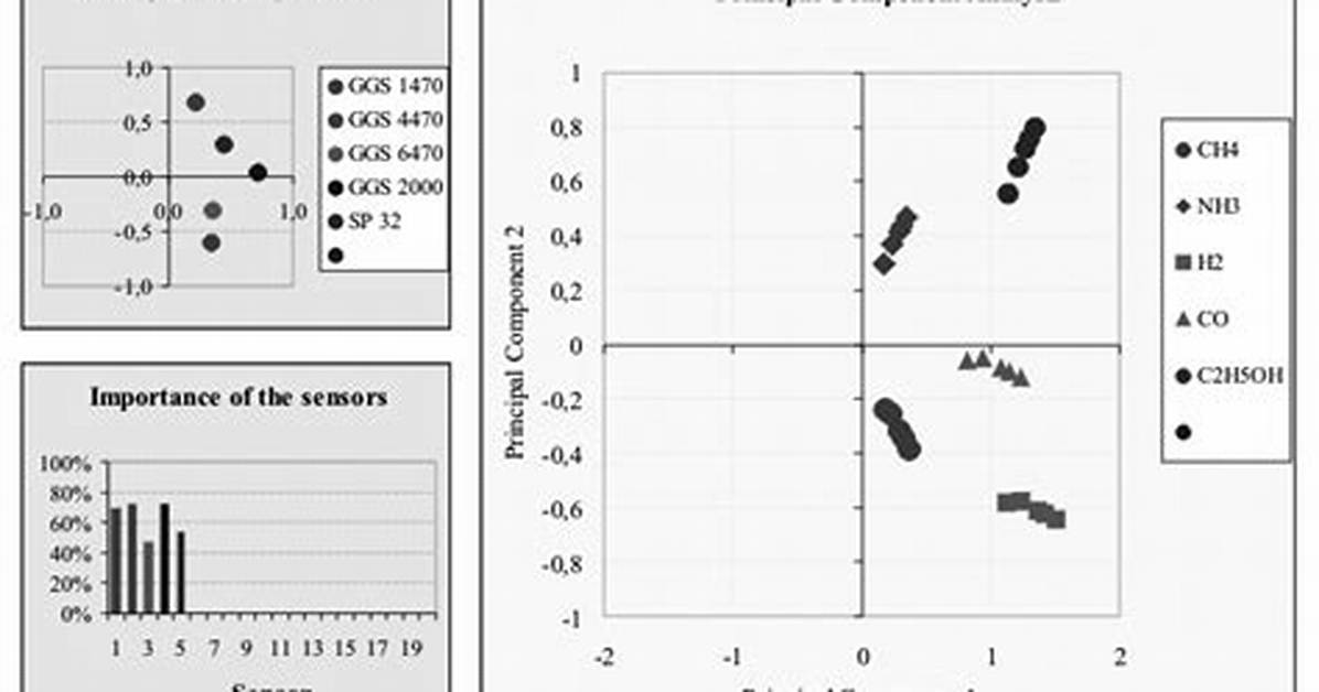 What Is Multicomponent Analysis?