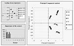 What Is Multicomponent Analysis?