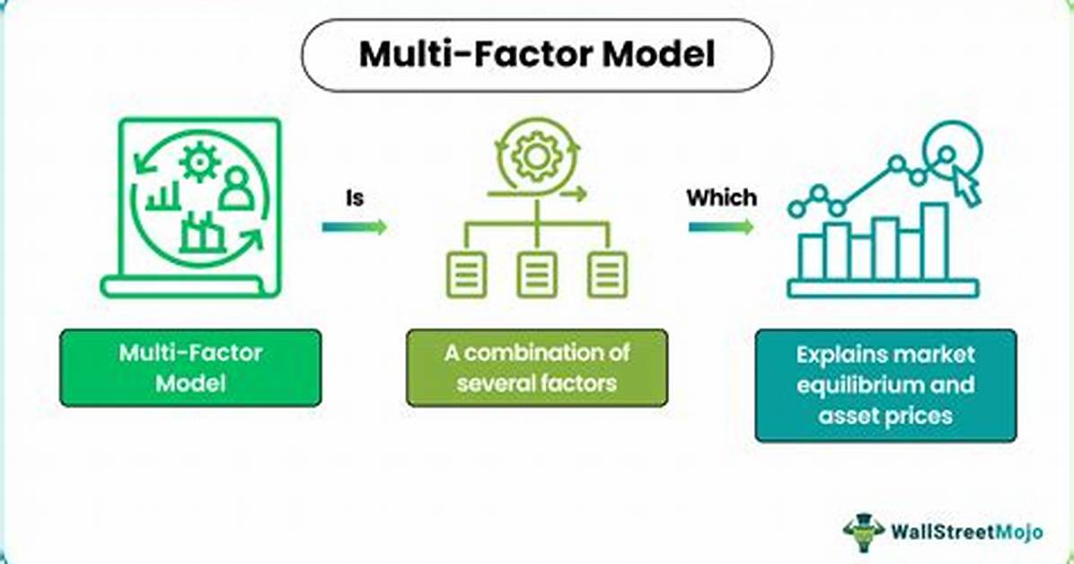 What Is Multifactor Model?
