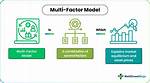 What Is Multifactor Model?