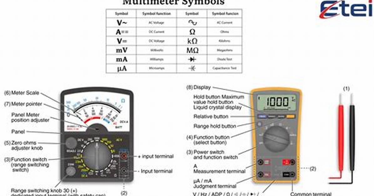 What Is Multimeter Physics